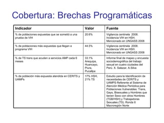 Cobertura: Brechas Programáticas Indicador Valor Fuente % de poblaciones expuestas que se sometió a una prueba de VIH 20.6% Vigilancia centinela  2008. Incidencia VIH en HSH. Mencionado en UNGASS 2008 % de poblaciones más expuestas que llegan a programa VIH 44.5% Vigilancia centinela  2008. Incidencia VIH en HSH. Mencionado en UNGASS 2008 % de TS trans que acuden a servicios AMP cada 6 meses 33.1% Arequipa, Huancayo, Piura, Pucallpa Informe final de mapeo y encuesta sociodemográfica del trabajo sexual en cuatro ciudades del Perú. X. Salazar, A.Silva % de población más expuesta atendida en CERITS y UAMPs 17% HSH, 21% TS Estudio para la Identificación de necesidades de CERITS y UAMPS Referente al Sistema de Atención Médica Periódica para Poblaciones Vulnerables: Trans, Gays, Bisexuales y Hombres que tienen Sexo con otros Hombres (TGB/HSH) y Trabajadoras  Sexuales (TS). Ronda 6 Macroregión Norte 