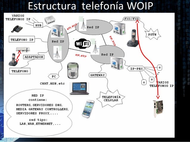 Analizar canales wifi online