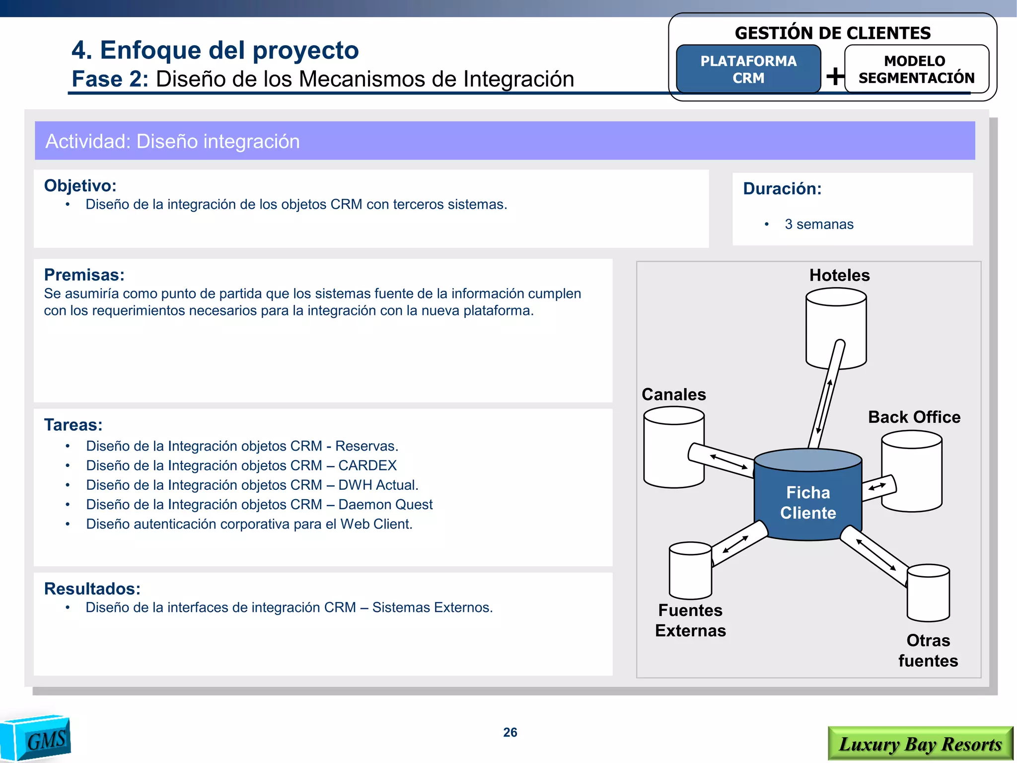 26
Luxury Bay Resorts
4. Enfoque del proyecto
Fase 2: Diseño de los Mecanismos de Integración
Actividad: Diseño integración
Objetivo:
• Diseño de la integración de los objetos CRM con terceros sistemas.
Tareas:
• Diseño de la Integración objetos CRM - Reservas.
• Diseño de la Integración objetos CRM – CARDEX
• Diseño de la Integración objetos CRM – DWH Actual.
• Diseño de la Integración objetos CRM – Daemon Quest
• Diseño autenticación corporativa para el Web Client.
Resultados:
• Diseño de la interfaces de integración CRM – Sistemas Externos.
Premisas:
Se asumiría como punto de partida que los sistemas fuente de la información cumplen
con los requerimientos necesarios para la integración con la nueva plataforma.
Canales
Hoteles
Back Office
Otras
fuentes
Fuentes
Externas
Ficha
Cliente
Duración:
• 3 semanas
+
PLATAFORMA
CRM
MODELO
SEGMENTACIÓN
GESTIÓN DE CLIENTES
 