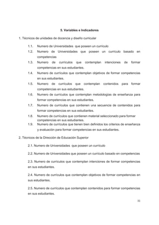 5. Variables e Indicadores

1. Técnicos de unidades de docencia y diseño curricular

      1.1.   Numero de Universidades que poseen un currículo
      1.2.   Numero de Universidades que poseen un currículo basado en
             competencias
      1.3.   Numero      de   currículos   que   contemplan   intenciones    de    formar
             competencias en sus estudiantes.
      1.4.   Numero de currículos que contemplan objetivos de formar competencias
             en sus estudiantes.
      1.5.   Numero      de   currículos   que   contemplan   contenidos    para   formar
             competencias en sus estudiantes.
      1.6.   Numero de currículos que contemplan metodologías de enseñanza para
             formar competencias en sus estudiantes.
      1.7.   Numero de currículos que contienen una secuencia de contenidos para
             formar competencias en sus estudiantes.
      1.8.   Numero de currículos que contienen material seleccionado para formar
             competencias en sus estudiantes.
      1.9.   Numero de currículos que tienen bien definidos los criterios de enseñanza
             y evaluación para formar competencias en sus estudiantes.

2. Técnicos de la Dirección de Educación Superior

      2.1. Numero de Universidades que poseen un currículo

      2.2. Numero de Universidades que poseen un currículo basado en competencias

      2.3. Numero de currículos que contemplan intenciones de formar competencias
      en sus estudiantes.

      2.4. Numero de currículos que contemplan objetivos de formar competencias en
      sus estudiantes.

      2.5. Numero de currículos que contemplan contenidos para formar competencias
      en sus estudiantes.

                                                                                       31
 