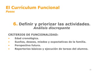 El Currículum Funcional
Pasos



     6. Definir y priorizar las actividades.
                     Análisis discrepante

 CRITERIOS DE FUNCIONALIDAD:
 •      Edad cronológica.
 •      Sueños, deseos, miedos y expectativas de la familia.
 •      Perspectiva futura.
 •      Repertorios básicos y ejecución de tareas del alumno.




                                                                10
 
