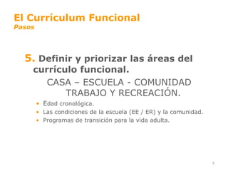 El Currículum Funcional
Pasos




  5. Definir y priorizar las áreas del
    currículo funcional.
       CASA – ESCUELA - COMUNIDAD
           TRABAJO Y RECREACIÓN.
        • Edad cronológica.
        • Las condiciones de la escuela (EE / ER) y la comunidad.
        • Programas de transición para la vida adulta.




                                                                    9
 