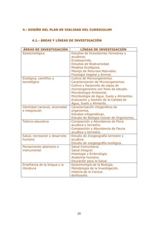 39 
4.- DISEÑO DEL PLAN DE VIALIDAD DEL CURRICULUM 
4.1.- ÁREAS Y LÍNEAS DE INVESTIGACIÓN 
ÁREAS DE INVESTIGACIÓN 
LÍNEAS DE INVESTIGACIÓN 
Epistemológica 
Estudios de Ecosistemas Terrestres y acuáticos. 
Ecodesarrollo. 
Estudios de Biodiversidad. 
Modelos Ecológicos. 
Manejo de Recursos Naturales. 
Fisiología Vegetal y Animal. 
Ecológica, científico y tecnológica 
Cultivo de Microorganismos. 
Caracterización de Microorganismos. 
Cultivo y Desarrollo de cepas de microorganismos con fines de estudio. 
Microbiología Ambiental. 
Microbiología de Agua, Suelo y Alimentos. 
Evaluación y Gestión de la Calidad de Agua, Suelo y Alimento. 
Identidad nacional, diversidad e integración 
Caracterización citogenética de organismos. 
Estudios citogenéticas. 
Estudio de Biología Celular de Organismos. 
Teórico-educativa 
Composición y Abundancia de Flora acuática y terrestre. 
Composición y Abundancia de Fauna acuática y terrestre. 
Salud, recreación y desarrollo humano 
Estudio de Zoogeografía terrestre y acuática. 
Estudio de zoogeografía ecológica. 
Pensamiento abstracto e instrumental 
Salud Comunitaria. 
Salud Integral. 
Histología y Embriología. 
Anatomía Humana. 
Educación para la Salud. 
Enseñanza de la lengua y la literatura 
Epistemología de la Biología. 
Metodología de la Investigación. 
Historia de la Ciencia. 
Biofilosofía. 
 
