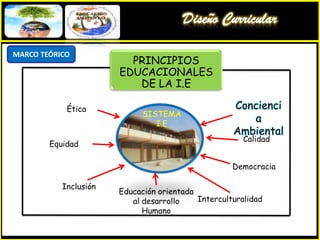 Varas Alegre  KellyPROPUESTA DE INCORPORACIÓN CURRICULAR DE EDUCACIÓN AMBIENTAL  EN EL ÁREA DE CIENCIA Y AMBIENTE EN EL PRIMER GRADO DEL NIVEL PRIMARIO