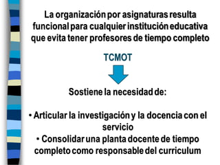 La organizaciónpor asignaturasresulta
funcionalpara cualquierinstitucióneducativa
que evita tener profesoresde tiempo completo
Sostienela necesidadde:
• Articular la investigacióny la docenciacon el
servicio
• Consolidaruna plantadocentede tiempo
completocomo responsabledel curriculum
TCMOT
 