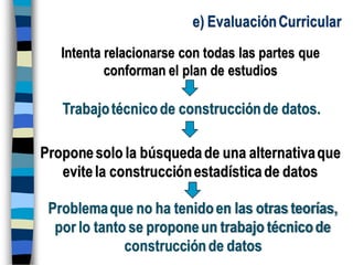 e) EvaluaciónCurricular
Intenta relacionarse con todas las partes que
conforman el plan de estudios
Trabajotécnicode construcciónde datos.
Proponesolo la búsquedade una alternativaque
evitela construcciónestadísticade datos
Problemaque no ha tenidoen las otras teorías,
por lo tanto se proponeun trabajo técnicode
construcciónde datos
 