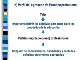 b) Perfil del egresadoVs Practicaprofesional
Tyler
Importante definir los objetivos para tener claro los
propósitos de la educación.
Perfiles (ingreso-egreso) profesionales
Conjunto de conocimientos, habilidades y actitudes
definidos en términos operatorios
 
