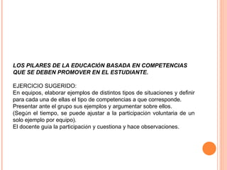 LOS PILARES DE LA EDUCACI Ó N BASADA EN COMPETENCIAS QUE SE DEBEN PROMOVER EN EL ESTUDIANTE. EJERCICIO SUGERIDO: En equipos, elaborar ejemplos de distintos tipos de situaciones y definir para cada una de ellas el tipo de competencias a que corresponde. Presentar ante el grupo sus ejemplos y argumentar sobre ellos. (Seg ú n el tiempo, se puede ajustar a la participaci ó n voluntaria de un solo ejemplo por equipo). El docente gu í a la participaci ó n y cuestiona y hace observaciones. 