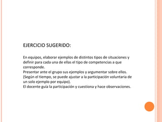 EJERCICIO SUGERIDO: En equipos, elaborar ejemplos de distintos tipos de situaciones y definir para cada una de ellas el tipo de competencias a que corresponde. Presentar ante el grupo sus ejemplos y argumentar sobre ellos. (Según el tiempo, se puede ajustar a la participación voluntaria de un solo ejemplo por equipo). El docente guía la participación y cuestiona y hace observaciones. 