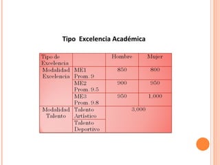 Tipo  Excelencia Académica 