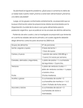 Se planteará el siguiente problema: ¿Qué pasa si comemos la dieta de
un bebe toda nuestra vida? ¿Vamos a estar bien alimentados? ¿Tenemos
una dieta saludable?
Luego, en los grupos conformados anteriormente, se propondrá que se
busque información sobre las proporciones diarias recomendadas por la
Organización mundial de la salud o por guías alimentarias para la
población argentina, que se publican en los envases de distintos alimentos.
Partiendo de este cuadro y de lo investigado se propondrá que teniendo
en cuenta las edades del sector primario y el cuadro siguiente deberán
elegir alimentos correctos para alcanzar las 2000 Kcal.
Grupos de alimentos N° de porciones
Leche, yogures y queso. 2 tazas de leche +
1 trozo de queso
Carnes y huevos 1 porción de carne (100-200 g) +
1 huevo 3-4 veces por semana.
Cereales, derivados y legumbres. ½ plato de pastas + ½ cucharada
de legumbres + 3 pancitos.
Verduras
Frutas
½ plato de verduras crudas + 1
plato de verduras cocidas + ½ papa
o batata chica
2 frutas medianas
Aceites y grasas 3 cucharadas de aceite + 2
cucharaditas de manteca + 1 ó 2
v/sem. Puñado de frutas secas.
Azucares y dulces 6 cucharadas de azúcar + 3
cucharadas de dulce o
mermelada.
 