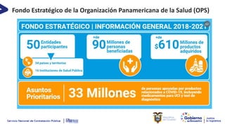 Fondo Estratégico de la Organización Panamericana de la Salud (OPS)
 
