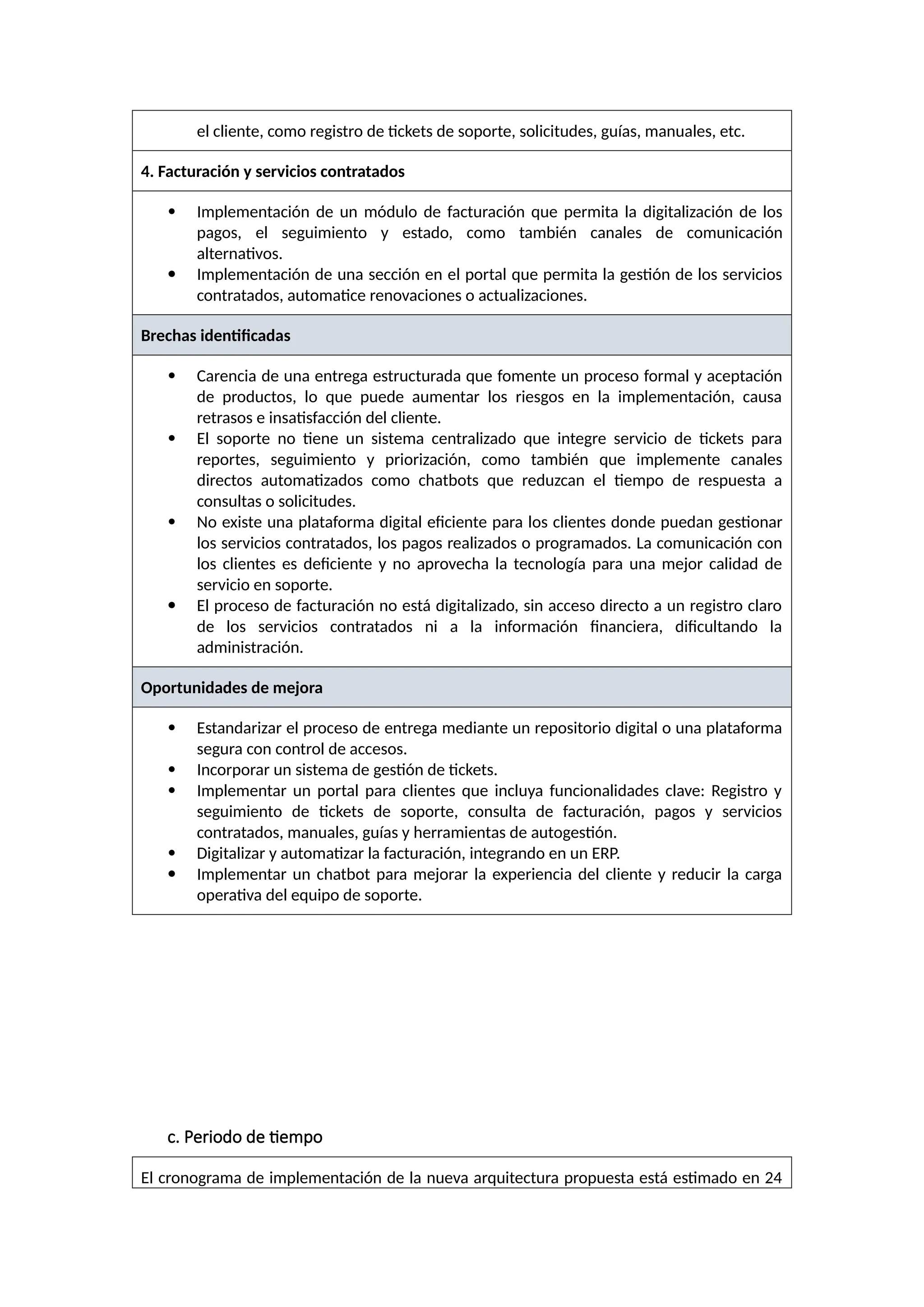 el cliente, como registro de tickets de soporte, solicitudes, guías, manuales, etc.
4. Facturación y servicios contratados
 Implementación de un módulo de facturación que permita la digitalización de los
pagos, el seguimiento y estado, como también canales de comunicación
alternativos.
 Implementación de una sección en el portal que permita la gestión de los servicios
contratados, automatice renovaciones o actualizaciones.
Brechas identificadas
 Carencia de una entrega estructurada que fomente un proceso formal y aceptación
de productos, lo que puede aumentar los riesgos en la implementación, causa
retrasos e insatisfacción del cliente.
 El soporte no tiene un sistema centralizado que integre servicio de tickets para
reportes, seguimiento y priorización, como también que implemente canales
directos automatizados como chatbots que reduzcan el tiempo de respuesta a
consultas o solicitudes.
 No existe una plataforma digital eficiente para los clientes donde puedan gestionar
los servicios contratados, los pagos realizados o programados. La comunicación con
los clientes es deficiente y no aprovecha la tecnología para una mejor calidad de
servicio en soporte.
 El proceso de facturación no está digitalizado, sin acceso directo a un registro claro
de los servicios contratados ni a la información financiera, dificultando la
administración.
Oportunidades de mejora
 Estandarizar el proceso de entrega mediante un repositorio digital o una plataforma
segura con control de accesos.
 Incorporar un sistema de gestión de tickets.
 Implementar un portal para clientes que incluya funcionalidades clave: Registro y
seguimiento de tickets de soporte, consulta de facturación, pagos y servicios
contratados, manuales, guías y herramientas de autogestión.
 Digitalizar y automatizar la facturación, integrando en un ERP.
 Implementar un chatbot para mejorar la experiencia del cliente y reducir la carga
operativa del equipo de soporte.
c. Periodo de tiempo
El cronograma de implementación de la nueva arquitectura propuesta está estimado en 24
 