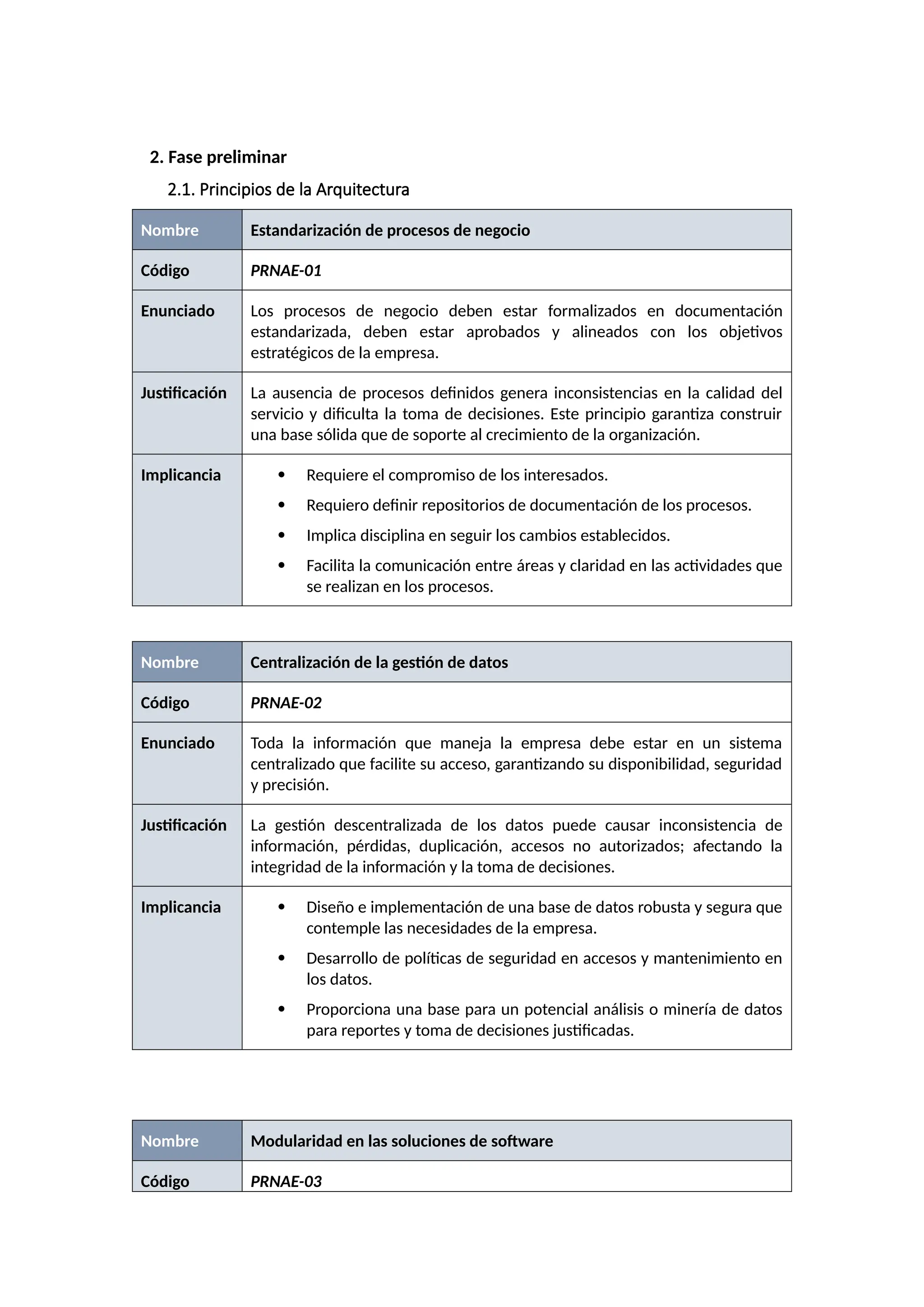 2. Fase preliminar
2.1. Principios de la Arquitectura
Nombre Estandarización de procesos de negocio
Código PRNAE-01
Enunciado Los procesos de negocio deben estar formalizados en documentación
estandarizada, deben estar aprobados y alineados con los objetivos
estratégicos de la empresa.
Justificación La ausencia de procesos definidos genera inconsistencias en la calidad del
servicio y dificulta la toma de decisiones. Este principio garantiza construir
una base sólida que de soporte al crecimiento de la organización.
Implicancia  Requiere el compromiso de los interesados.
 Requiero definir repositorios de documentación de los procesos.
 Implica disciplina en seguir los cambios establecidos.
 Facilita la comunicación entre áreas y claridad en las actividades que
se realizan en los procesos.
Nombre Centralización de la gestión de datos
Código PRNAE-02
Enunciado Toda la información que maneja la empresa debe estar en un sistema
centralizado que facilite su acceso, garantizando su disponibilidad, seguridad
y precisión.
Justificación La gestión descentralizada de los datos puede causar inconsistencia de
información, pérdidas, duplicación, accesos no autorizados; afectando la
integridad de la información y la toma de decisiones.
Implicancia  Diseño e implementación de una base de datos robusta y segura que
contemple las necesidades de la empresa.
 Desarrollo de políticas de seguridad en accesos y mantenimiento en
los datos.
 Proporciona una base para un potencial análisis o minería de datos
para reportes y toma de decisiones justificadas.
Nombre Modularidad en las soluciones de software
Código PRNAE-03
 