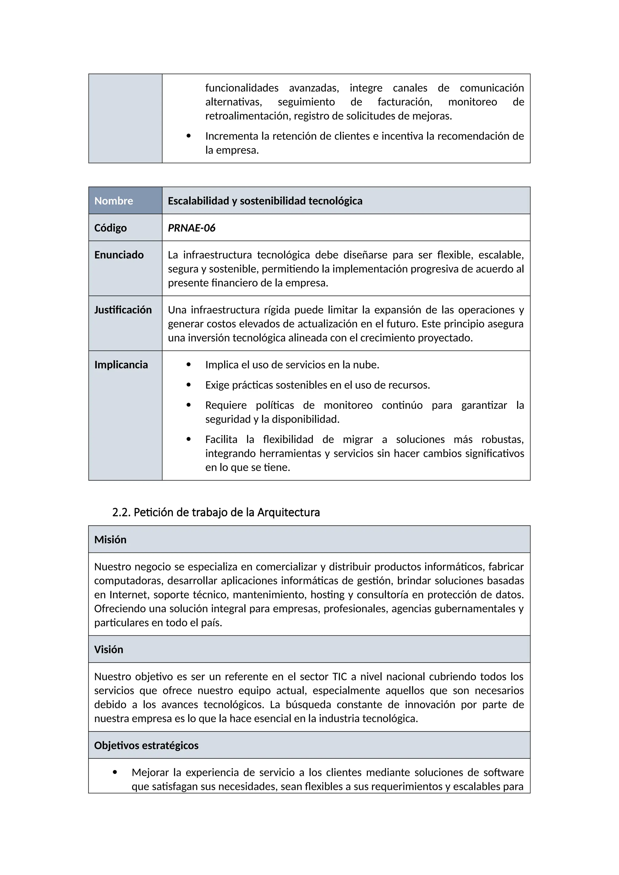 funcionalidades avanzadas, integre canales de comunicación
alternativas, seguimiento de facturación, monitoreo de
retroalimentación, registro de solicitudes de mejoras.
 Incrementa la retención de clientes e incentiva la recomendación de
la empresa.
Nombre Escalabilidad y sostenibilidad tecnológica
Código PRNAE-06
Enunciado La infraestructura tecnológica debe diseñarse para ser flexible, escalable,
segura y sostenible, permitiendo la implementación progresiva de acuerdo al
presente financiero de la empresa.
Justificación Una infraestructura rígida puede limitar la expansión de las operaciones y
generar costos elevados de actualización en el futuro. Este principio asegura
una inversión tecnológica alineada con el crecimiento proyectado.
Implicancia  Implica el uso de servicios en la nube.
 Exige prácticas sostenibles en el uso de recursos.
 Requiere políticas de monitoreo continúo para garantizar la
seguridad y la disponibilidad.
 Facilita la flexibilidad de migrar a soluciones más robustas,
integrando herramientas y servicios sin hacer cambios significativos
en lo que se tiene.
2.2. Petición de trabajo de la Arquitectura
Misión
Nuestro negocio se especializa en comercializar y distribuir productos informáticos, fabricar
computadoras, desarrollar aplicaciones informáticas de gestión, brindar soluciones basadas
en Internet, soporte técnico, mantenimiento, hosting y consultoría en protección de datos.
Ofreciendo una solución integral para empresas, profesionales, agencias gubernamentales y
particulares en todo el país.
Visión
Nuestro objetivo es ser un referente en el sector TIC a nivel nacional cubriendo todos los
servicios que ofrece nuestro equipo actual, especialmente aquellos que son necesarios
debido a los avances tecnológicos. La búsqueda constante de innovación por parte de
nuestra empresa es lo que la hace esencial en la industria tecnológica.
Objetivos estratégicos
 Mejorar la experiencia de servicio a los clientes mediante soluciones de software
que satisfagan sus necesidades, sean flexibles a sus requerimientos y escalables para
 