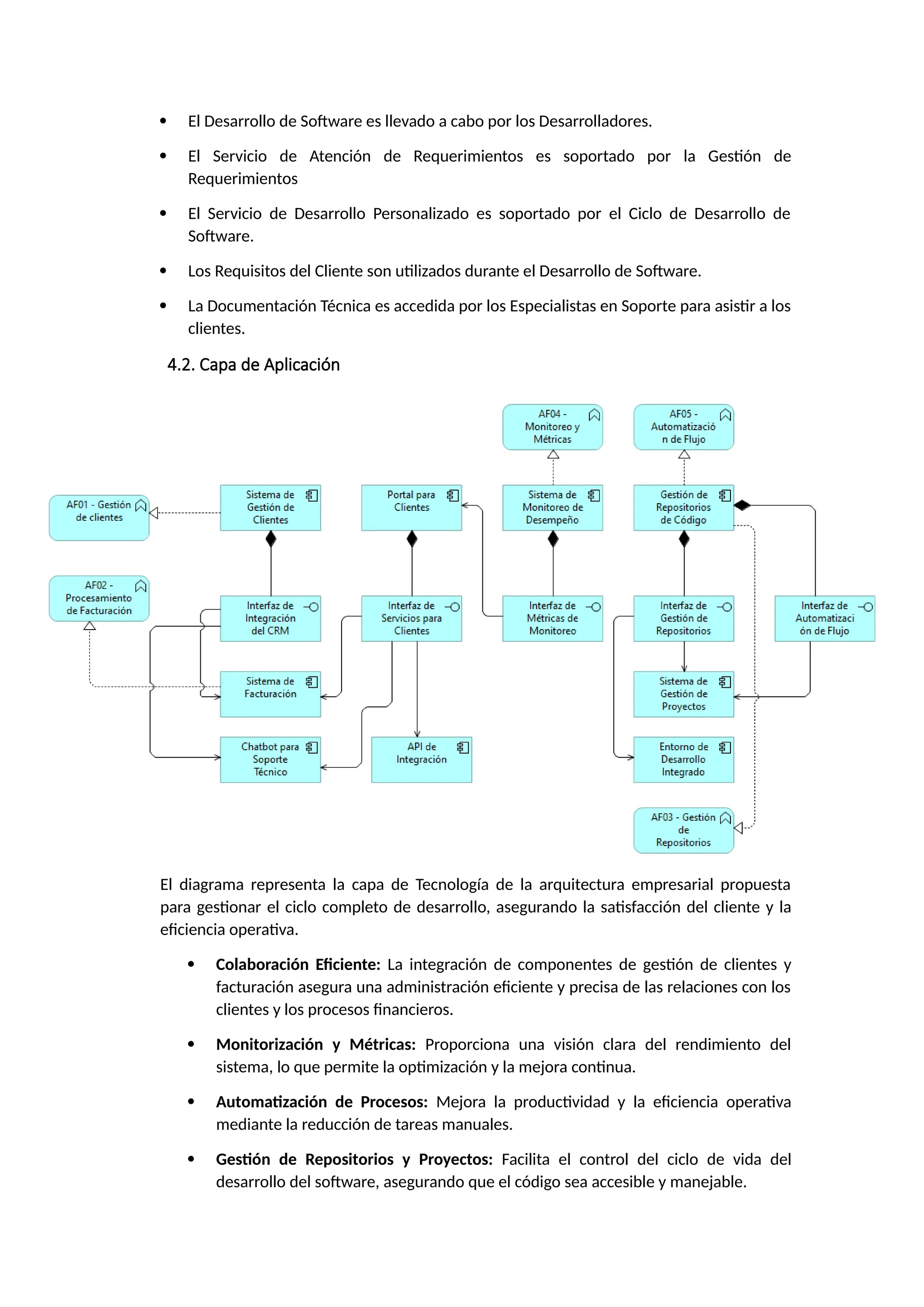  El Desarrollo de Software es llevado a cabo por los Desarrolladores.
 El Servicio de Atención de Requerimientos es soportado por la Gestión de
Requerimientos
 El Servicio de Desarrollo Personalizado es soportado por el Ciclo de Desarrollo de
Software.
 Los Requisitos del Cliente son utilizados durante el Desarrollo de Software.
 La Documentación Técnica es accedida por los Especialistas en Soporte para asistir a los
clientes.
4.2. Capa de Aplicación
El diagrama representa la capa de Tecnología de la arquitectura empresarial propuesta
para gestionar el ciclo completo de desarrollo, asegurando la satisfacción del cliente y la
eficiencia operativa.
 Colaboración Eficiente: La integración de componentes de gestión de clientes y
facturación asegura una administración eficiente y precisa de las relaciones con los
clientes y los procesos financieros.
 Monitorización y Métricas: Proporciona una visión clara del rendimiento del
sistema, lo que permite la optimización y la mejora continua.
 Automatización de Procesos: Mejora la productividad y la eficiencia operativa
mediante la reducción de tareas manuales.
 Gestión de Repositorios y Proyectos: Facilita el control del ciclo de vida del
desarrollo del software, asegurando que el código sea accesible y manejable.
 