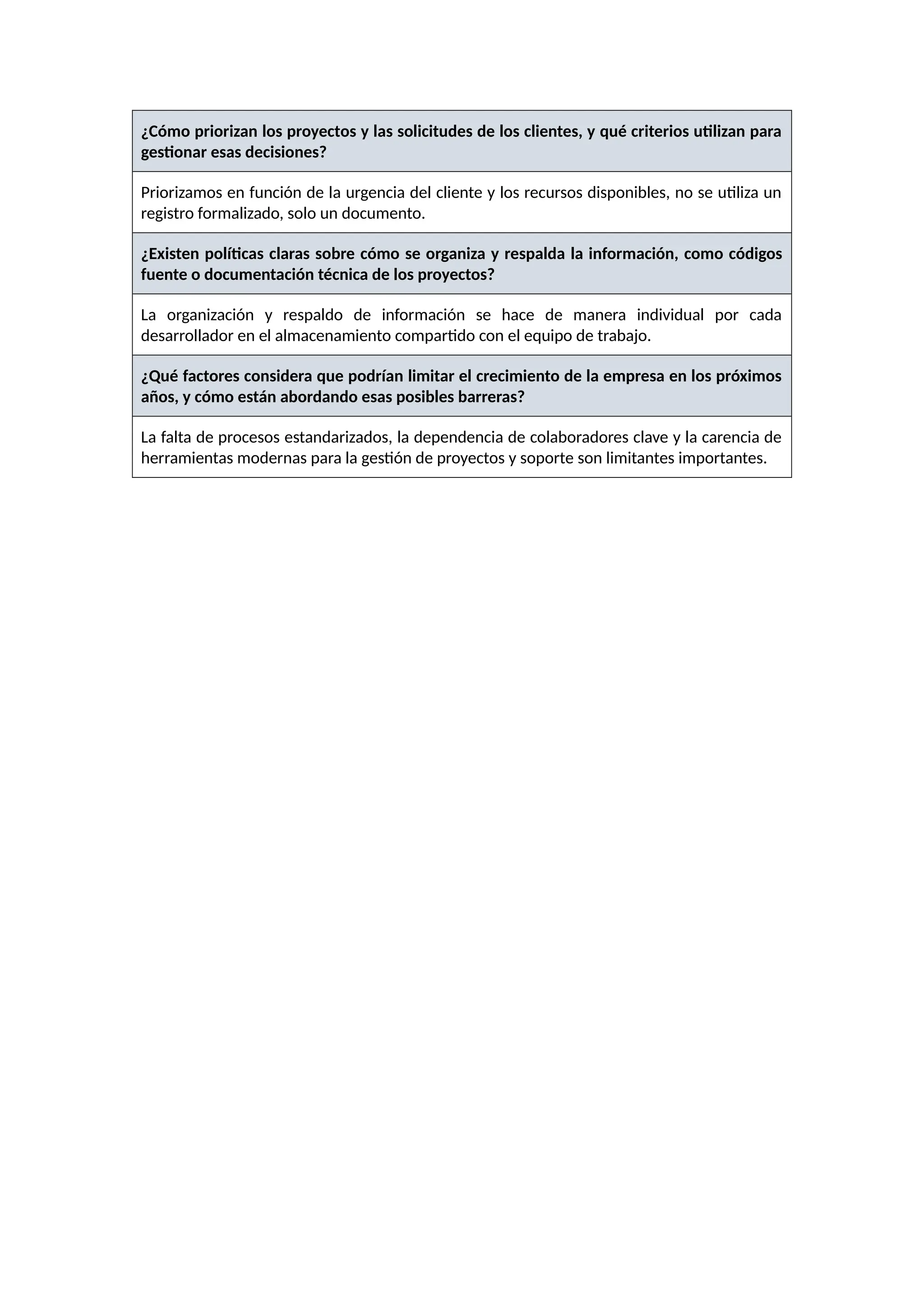 ¿Cómo priorizan los proyectos y las solicitudes de los clientes, y qué criterios utilizan para
gestionar esas decisiones?
Priorizamos en función de la urgencia del cliente y los recursos disponibles, no se utiliza un
registro formalizado, solo un documento.
¿Existen políticas claras sobre cómo se organiza y respalda la información, como códigos
fuente o documentación técnica de los proyectos?
La organización y respaldo de información se hace de manera individual por cada
desarrollador en el almacenamiento compartido con el equipo de trabajo.
¿Qué factores considera que podrían limitar el crecimiento de la empresa en los próximos
años, y cómo están abordando esas posibles barreras?
La falta de procesos estandarizados, la dependencia de colaboradores clave y la carencia de
herramientas modernas para la gestión de proyectos y soporte son limitantes importantes.
 