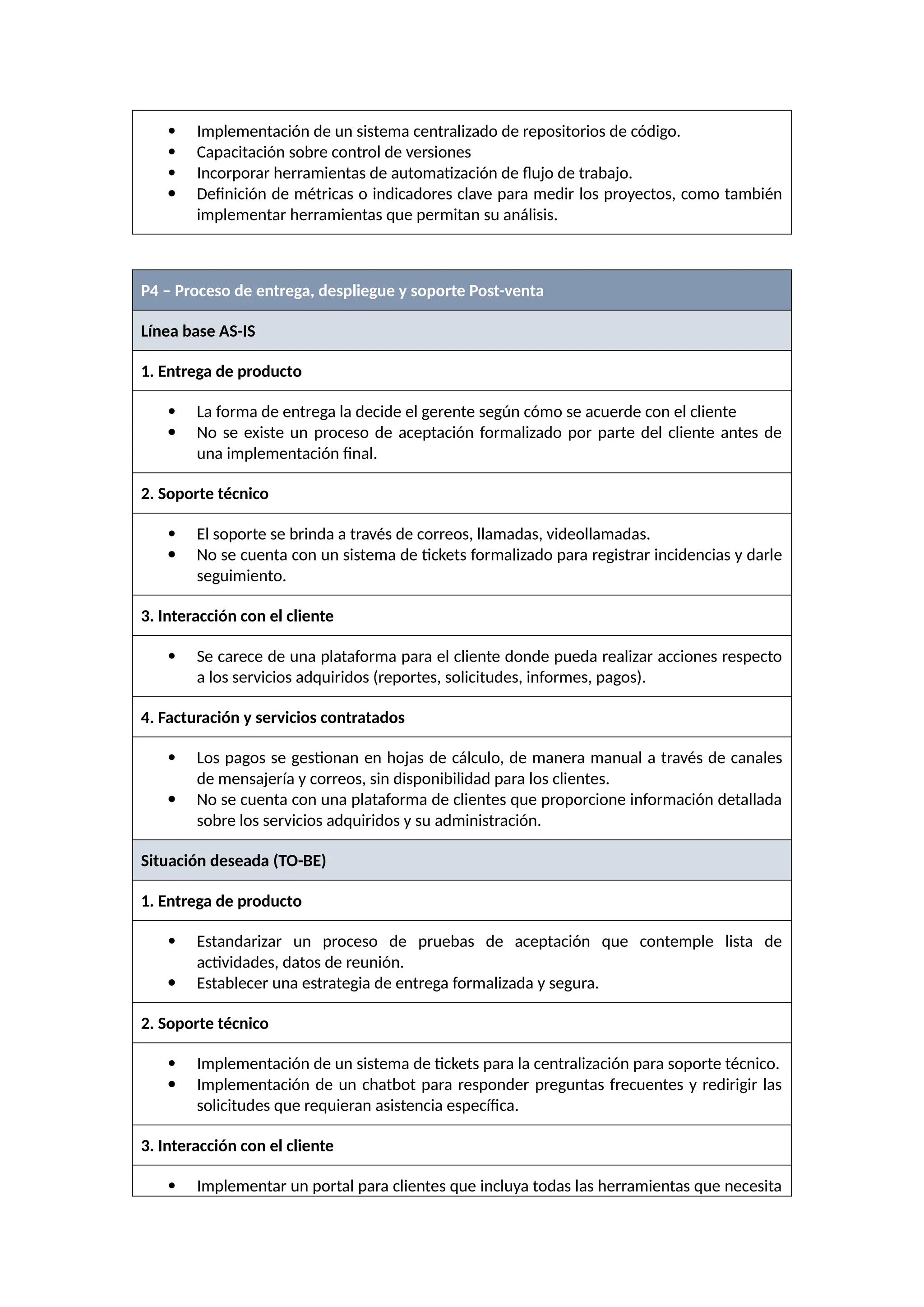  Implementación de un sistema centralizado de repositorios de código.
 Capacitación sobre control de versiones
 Incorporar herramientas de automatización de flujo de trabajo.
 Definición de métricas o indicadores clave para medir los proyectos, como también
implementar herramientas que permitan su análisis.
P4 – Proceso de entrega, despliegue y soporte Post-venta
Línea base AS-IS
1. Entrega de producto
 La forma de entrega la decide el gerente según cómo se acuerde con el cliente
 No se existe un proceso de aceptación formalizado por parte del cliente antes de
una implementación final.
2. Soporte técnico
 El soporte se brinda a través de correos, llamadas, videollamadas.
 No se cuenta con un sistema de tickets formalizado para registrar incidencias y darle
seguimiento.
3. Interacción con el cliente
 Se carece de una plataforma para el cliente donde pueda realizar acciones respecto
a los servicios adquiridos (reportes, solicitudes, informes, pagos).
4. Facturación y servicios contratados
 Los pagos se gestionan en hojas de cálculo, de manera manual a través de canales
de mensajería y correos, sin disponibilidad para los clientes.
 No se cuenta con una plataforma de clientes que proporcione información detallada
sobre los servicios adquiridos y su administración.
Situación deseada (TO-BE)
1. Entrega de producto
 Estandarizar un proceso de pruebas de aceptación que contemple lista de
actividades, datos de reunión.
 Establecer una estrategia de entrega formalizada y segura.
2. Soporte técnico
 Implementación de un sistema de tickets para la centralización para soporte técnico.
 Implementación de un chatbot para responder preguntas frecuentes y redirigir las
solicitudes que requieran asistencia específica.
3. Interacción con el cliente
 Implementar un portal para clientes que incluya todas las herramientas que necesita
 