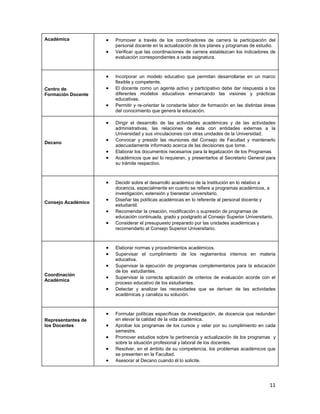 11
Académica Promover a través de los coordinadores de carrera la participación del
personal docente en la actualización de los planes y programas de estudio.
Verificar que las coordinaciones de carrera establezcan los indicadores de
evaluación correspondientes a cada asignatura.
Centro de
Formación Docente
Incorporar un modelo educativo que permitan desarrollarse en un marco
flexible y competente.
El docente como un agente activo y participativo debe dar respuesta a los
diferentes modelos educativos enmarcando las visiones y prácticas
educativas.
Permitir y re-orientar la constante labor de formación en las distintas áreas
del conocimiento que genera la educación.
Decano
Dirigir el desarrollo de las actividades académicas y de las actividades
administrativas, las relaciones de ésta con entidades externas a la
Universidad y sus vinculaciones con otras unidades de la Universidad.
Convocar y presidir las reuniones del Consejo de Facultad y mantenerlo
adecuadamente informado acerca de las decisiones que tome.
Elaborar los documentos necesarios para la legalización de los Programas
Académicos que así lo requieran, y presentarlos al Secretario General para
su trámite respectivo.
Consejo Académico
Decidir sobre el desarrollo académico de la Institución en lo relativo a
docencia, especialmente en cuanto se refiere a programas académicos, a
investigación, extensión y bienestar universitario.
Diseñar las políticas académicas en lo referente al personal docente y
estudiantil.
Recomendar la creación, modificación o supresión de programas de
educación continuada, grado y postgrado al Consejo Superior Universitario.
Considerar el presupuesto preparado por las unidades académicas y
recomendarlo al Consejo Superior Universitario.
Coordinación
Académica
Elaborar normas y procedimientos académicos.
Supervisar el cumplimiento de los reglamentos internos en materia
educativa.
Supervisar la ejecución de programas complementarios para la educación
de los estudiantes.
Supervisar la correcta aplicación de criterios de evaluación acorde con el
proceso educativo de los estudiantes.
Detectar y analizar las necesidades que se derivan de las actividades
académicas y canaliza su solución.
Representantes de
los Docentes
Formular políticas específicas de investigación, de docencia que redunden
en elevar la calidad de la vida académica.
Aprobar los programas de los cursos y velar por su cumplimiento en cada
semestre.
Promover estudios sobre la pertinencia y actualización de los programas y
sobre la situación profesional y laboral de los docentes.
Resolver, en el ámbito de su competencia, los problemas académicos que
se presenten en la Facultad.
Asesorar al Decano cuando él lo solicite.
 