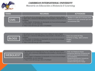 CARIBBEAN INTERNATIONAL UNIVERSITY
Maestría en Educación a Distancia E-Learning
TEMAS

CMS

BLOGS

WEBQUEST

RECURSOS
1. R...