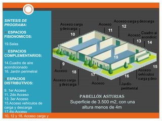 PERSPECTIVA AEREA DEL RECINTO FERIAL ASTURIASEs un recinto de aproximadamente 160.000 m2.El recinto cuenta con los servicios necesarios para cobijar Ferias, Congresos y Exposiciones; entre sus equipamientos están los Salones de Actos, Salas de Reuniones y Comisiones, Servicios de Información, Traducción y Atención a visitantes extranjeros, etc.