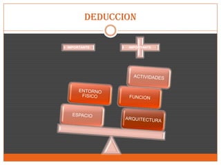 SINTESIS DE PROGRAMA: ESPACIOS FISIONOMICOS:25.Galerias              26.Cancha central de exposición ESPACIOS COMPLEMENTARIOS:24. Jardín perimetralESPACIOS DISTRIBUTIVOS:20.Acceso de peatonal                        21, 22 y 23. Acceso carga y descarga2221252625202423Pabellón de las naciones Superficie de 3.000 m2 