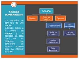 ANALISIS PROGRAMATICO123AREA  DE SERVICIOS1. Oficinas                            5. EstacionamientoAREA CULTURAL2. Salas de Exposición             3. Palenque                            7. Teatro del Pueblo              AREA DE COMERCIO4. Zona gastronómica            6. Locales ComercialesAREA RECREATIVA8. Juegos Mecánicos              9. Exposición de Ganado456789