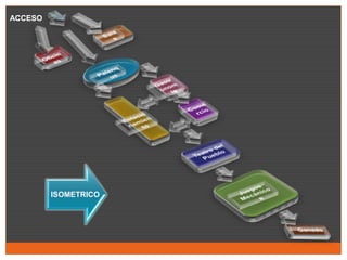 ESPACIOS DISTRIBUTIVOSVestíbulo  (distribución de las áreas)                      Acceso (curso principal hacia el recinto)ESPACIOS COMPLEMENTARIOS5. Estacionamiento (aparcamiento de autos)ESPACIOS FISIONOMICOS2.Salas de Exposición (ver y exponer)    3. Palenque (apreciación de espectáculos)                            7.Teatro del Pueblo  (apreciación de espectáculos)                               8.Juegos Mecánicos  (diversión)             9.Establos (compra y venta de ganado)                          1.Administracion  (asuntos  admistrativos)                                   6. Locales comerciales  (compra y venta de artículos)                       4.Gastronomia (compra y degustación de platillos regionales)SINTESIS DEL PROGRAMA