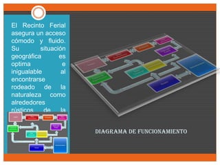 Recinto Ferial de Morelia Michoacán