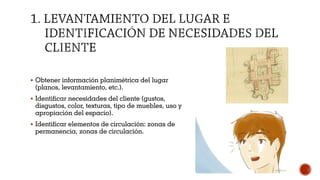  Obtener información planimétrica del lugar
(planos, levantamiento, etc.).
Identificar necesidades del cliente (gustos,
disgustos, color, texturas, tipo de muebles, uso y
apropiación del espacio).
Identificar elementos de circulación: zonas de
permanencia, zonas de circulación.