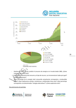 29
- Analicen el modo en que cambió el consumo de energía en el mundo desde 1800. ¿Cómo
creen que se explica esto?
- Analicen el incremento del consumo y el tipo de recurso: ¿se incrementaron todos por igual?
¿Cómo lo explicarían?
- ¿Qué porcentaje de la energía total consumida actualmente corresponde a combustible
fósiles? ¿Qué implicancias sociales, económicas y ambientales tiene esto? ¿Qué porcentaje
corresponde a las denominadas “energías alternativas”? ¿Cómo explicarían esto?
Descubrimientos de petróleo
 