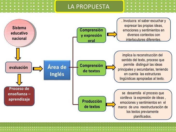 PROPUESTA PARA EVALUAR LA COMPRENSION DE TEXTOS EN EL AREA