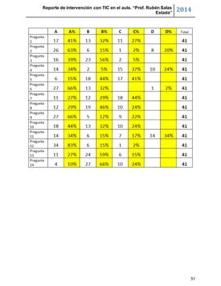 Reporte de intervención con TIC en el aula. “Prof. Rubén Salas 
Estada” 2014 
51 
 
