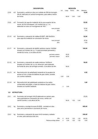 DESCRIPCIÓN

MEDICIÓN
Ud.

2,5,8

2,5,9

m3

m2

Suministro y vertido en obra con cubilote de 250l de hormigón
HA-25, fabricado en central hormigonera, para relleno interior
de muros.

Largo

Ancho

Alto

Medición

16,00
80,00

0,40

0,50

Formación de capa de nivelación de la zona superior de los
muros, de 3cm de espesor, con mortero de c.p. 1:4,
elaborado en obra con hormigonera de 165 l.

92,80

nave principal

2,5,10

m2

87,80

atrio

5,00

Suministro y colocación de mallazo B-500T, d06 20x20cm,
para capa de nivelación en coronación de muros.

92,80

nave principal

2,5,11

ml

87,80

atrio

5,00

Suministro y colocación de ladrillo cerámico macizo 14x29x4
tomado con mortero de c.p. 1:4 para encintado perimetral y
remate de muros, a una altura de 9m.

106,00

perímetro exterior

2,5,12

2,5,13

2,5,14

2,6
2,6,1

ml

ml

ml

58,00

perímetro interior

48,00

Suministro y colocación de rasilla cerámica 14x29xcm
tomada con mortero de c.p. sin retracción, para aplacado
de frontal de cerco de hormigón armado, a una altura de 9m.

58,00
58,00

Reconstrucción de peldañeado existente en la escalera de
acceso al coro, a base de baldosa de gres rústico, tomada
con mortero bastardo.

4,50
5,00

Reconstrucción del peldañeado existente en los restos
conservados del púlpito, a base de baldosa de gres rústico,
tomada con mortero bastardo.

0,90

1,80
3

0,60

ESTRUCTURA
m3

Suministro de hormigón HA-25 elaborado en central, para
cerco perimetral en coronación de muros, vertido con
camión bomba, a una altura de 9m.

23,20
58,00

1,00

0,40

2,6,2

kg

Suministro y montaje de acero B-500S, montado en obra
para cerco perimetral en coronación de muros.

600,00

2,6,3

kg

Suministro y colocación de acero A-42 montado y soldado
en obra, para estructura del coro.

249,00
IPN

6

40,00

1,00

1,00

240,00

Pletinas anclaje pilares

4

3,00

1,00

1,00

9,00

 