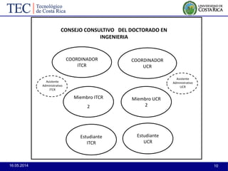 16.05.2014 10
COORDINADOR
ITCR
Miembro ITCR
2
COORDINADOR
UCR
Miembro UCR
2
CONSEJO CONSULTIVO DEL DOCTORADO EN
INGENIERIA
Asistente
Administrativo
ITCR
Estudiante
ITCR
Estudiante
UCR
Asistente
Administrativo
UCR
 