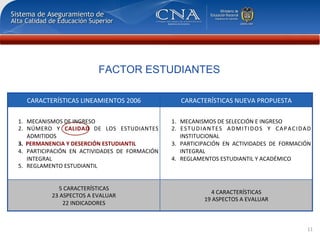 FACTOR ESTUDIANTES

   CARACTERÍSTICAS	
  LINEAMIENTOS	
  2006	
                             CARACTERÍSTICAS	
  NUEVA	
  P...