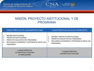MISIÓN, PROYECTO INSTITUCIONAL Y DE
                                PROGRAMA

      CARACTERÍSTICAS	
  EN	
  LINEAMIENTOS	...