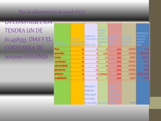 Plan de administración de escuela P.G.V
LA CONSTRUCCION
TENDRA UN DE
62,458333 DIAS Y EL
COSTO SERA DE
2025000 COLONES
 