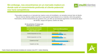 Sin embargo, nos encontramos en un mercado maduro en
donde solo el conocimiento profundo al cliente potencial
nos hará competitivos
Para poder competir en un mercado tan maduro como el inmobiliario, se necesita conocer bien al cliente.
Hoy en día los clientes saben muy bien lo que quieren (qué desean en su vivienda, cómo les gustaría
financiarla y dónde exactamente les gustaría vivir), por ello se recomienda segmentar a la demanda (tipos
de familia, rangos de ingreso, Estilos de Vida).
Fuente: Estudio sobre Demanda Inmobiliaria de viviendas (Lima) 2015 - Arellano Marketing
En los próximos 12 meses está
interesado en comprar ….
Distribución de personas
con intención de compra
según estado civil
Soltero/separado sin hijo
Soltero/separado con hijo
Casado sin hijo*
Casado con hijo
39%
41%
6%
45%
66%
65%
94%
62%
Casa Departamento
Total Lima Metropolitana
 