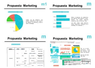 t,l
[
INFORMATrYO SHAAES EHRRSS
BLOG SHAAES EN ARS-S - -
r - - - - ..---
! NEWSLETTER
LANZAMIENTO
- - - - - - - -
IMAGEN CLICS ENLACE POST BLOG
- - - - i
- - - ·- ·---·"· - ---
ANUNCIO
.. - · -- ·-·-
--11]
RHBBRBI
CJID D II JIU ll I
ii'.1.1- 11-
Ei!ID IIJIEIEIE
¡¡;JIU D...lll
-
Propuesta Marketing m1 Propuesta Marketing m
Plan de promoción• VARIEDAD Plan de promoción - CONTENIDOS
Cuáles son las temáticas que
estarás compartiendo para cump L ir
los objetivos de marketing y llevar a
cabo tu estrategia.
Textos
Fotos
Víd eos
Enlaces
Define la tipolog ía de contenid o s
que utilizarás para ejecutar tu plan,
siempre ten cuenta aque llos
contenidos que te funcionan más.
Los minis videos están tenien d o
mucha repercusión. inclúyelos en tu
estrategia de contenidos ;)
Propuesta Marketing m Propuesta Marketing m
Plan de promoción
0 ""
.°
.'"
.."
.°
."
.C
.O
..N
.ff
.lU
.O
.O
.S
. 6:l f'IOQtAYD oe CIDffftND>OS
_ 91111 HMMR Pon en un sólo
lll El l:ilDll'.lllla:l
CllQ Q D Q Q Qa
U a:;JI.IUIQ Ul:l
¡¡;JIQ IIJIIEla.llEII...
ia D DD D D Ellll
,¿¡4441111!:l
Plantilla excel
o TOftl Of COHffNtDQg svwu
más claro.
- - -. • ,
¡¡:;:¡
1::11lll
[DJIUIUE ..._ Te:t.N ""- :•..- para ten erlo todo
documento todas
las acciones que
tienes que ejecutar
:w e. ,
 