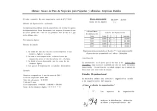 Manual Básico de Plan de Negocios para Pequeñas y Medianas Empresas Rurales
J4
El valor contable de esta maquinaria será de C$57,600
Método de depreciación acelerada
La depreciación acelerada tiene la característica de estimar los gastos
de depreciación en forma decreciente con respecto al tiempo de uso.
El activo pierde más valor en sus primeros años de vida út il , que
en los últimos afios.
Por números dígitos:
Método de cálculo:
Costo depreciable
Suma de los dígitos
300,000= 20,000
15
l . Se toman los años de vida út il, se descomponen en sus
números dígitos y se suman.
2. Se toma el costo deprec ia ble , es decir el costo de
adquisición menos el valor de salvame nto , si lo tiene.
3. Se divide el costo depreciable por la suma de los
números dígitos.
4. Los gastos de depreciación se calculan decrecientes.
Ejemplo;
Maqui.na comprada en el mes de enero de 2003 :
Costo de adquisición $400 .000
Valor de salvamento $1 00.000
V ida útil 5 años
Costo depreciable = 400.000 - L00.000 = 300.000
Suma de los números dígitos 1+2+3+4+5 = 15
Depreciación acumulada en 5 años = Costo depreciable
Depreciación acumulada en 5 años= C$300,000
Amortización
La amortización es el ajuste que se les hace a los : activos fijos
intanizibles para reconocer su pérdida de valor en razón de tiempo
transc urrido . La amo1iización se cakula siempre por el método de
línea recta y no tiene valor de rescate.:
Estudio Organizacional
Es necesario definir una estructura organizativa acorde
a los requerimientos del negocio.
¿Cómo se diseña la organización?
' 14/ ,r.. Los aspectos de organización
¡Qf k {
,,J!. txt_·)r1 . : l
incluyen la distribución, definición
de tareas y responsabilidades del
¡v.
Afio del Gasto
de de2reciación
Cálculo de Depreciación
2003 20,000 1 X 5 100,000
2004 20,000 1 X 4 80,000
2005 20,000 1 X 3 60 ,000
2006 20,000 1 X 2 40.000
2007 20,000 I X l 20,000
 