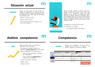 Situación actual m m
Conclusiones
Después de extraer todos los datos tendrás que
preparar una conclusiones de la situación actual de
la empresa. Tómate tu tiempo para sacarlas. serán
muy importantes para definir luego las estrateg ias
que necesitarás para:
· Mantener lo bueno que tienes
• ELiminar lo que no funciona
• Para crear algo que te ayude a conseguir lo que
aún no has conseguido .
COMPETENCIA
Después de haber analizado la situación actual de tu
empresa. te tocará hacer lo mismo o por lo menos algo
parecido con tu competencia. Tienes que saber
exactamente qué tan bien o mal posicionados están.
Está claro que algunas métricas tú no tendrás acceso.
pero con algunas otras que si. A través de esta parte del
e-book te compartiré aquellos datos que si puedes
extraer de tu competencia sin que se den cuenta y para
tu beneficio propio.
La competencia nos ayuda de dos fo rmas:
1.Para motivarnos a ser mejores
2. Para inspirarnos NUNCA para copiarnos :l
Análisis competencia m Competencia m
Internet
Datos que puedes saber de tu competencia
rápidamente y de forma gratuita.
• # de seguidores actuales y evolución de
seguidores (m onitor .w ildfire .coml en redes sociales
• Media de engagement en sus publicaciones
• RRSS: me gusta. rts. favoritos . comentarios.
etc... (manualmente)
• BLOG: social share (sharedcount.com) y
comentarios (manualmente)
· Tipología de contenido compartido
• Ranking de SEO
· Ranking de ALE XA
Comparativa
Prepara una comparativa de cómo está tu
competencia con respecto a tu empresa . Con
métricas cualitativas y cuantitativas. Ejemp lo :
), !l :t l ¡. ,, .._,.-::a
 