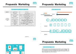 OBJETIVO
Propuesta Marketing m Propuesta Marketing m
Ejemplos de objetivos, estrategias y tácticas Calendario de objetivos
1 OBJETI VO :i.
I------
C:JDDDDD
1
OBJETIVOZ ID □ □ □ □ □
1
1
ll DC:JDDD
sea fklldeltralizar
m
OBJETIVOJ
Propuesta Marketing m
Plan de promoción • CANALES
Define los canales que necesitarás para ejecutar tu plan estratégico.Ten
en cuenta que no todas las estrategias son para todos los canales. Así
que no pasa anda.con utilizar de forma inteLigente los canales.envez de
hacer copy-paste del mismocontenido.
1
1
OBJETIVO ESTRATEGIA TÁCTICAS
Aurnenlarol
poslc:lonamlontoV
notcdedaddela
Áa1up
Hac•..,.ventode
_.,,iac¡ón
-- • - .-..........olsecto rv poslbles dionle ...
.., "9nt0delan za mienlo.
Crear una acción con influyentes
Seleccionar influyentes y acordar alguna acción con ellos para
promocionar la startup
e-o
palroolnos
RNllzar c:olaboracl c, no o patroc:lnial en-esllatóglc:os
- puode-olp ú b llco objetivo
Consegur chartas en eventos
Accrdar que LS'tO de las emprendedores ofrezca chartas en
.ventos d• la Industria.
Consegur medio pa,tnws Ue9s ac:u.rdos con distintos media prllf'tnef's donde sea un
IIIIN-WIN
O.signar emba¡adores da la
marca
ldentlk• profesionales qua puadan convertirse en
embajadores. Uagar a un aa.ardo de Intercambio.
Convertir lrilic:o wob/blog _,
leads
A tr;wn dellamadas a la acd6n, -Vlanding page
ConYertlr trilc:o enclianllS.
Contactar a medios de
oomunlc:ad6n
Contactar a medios de comt.ncac:ión para M'Marte Información
da la startup asi puede hablar da ala en sus--.
Tener LSla buena presencia..-.
RRSS
Optimizar las cOffllalid ad e s onllne pora,_..,..,.._,,_
delads.
Crear contenido fácl de v traüzar
Crew un...tdeo estlo infografico con Información lnt.eres.na que
 