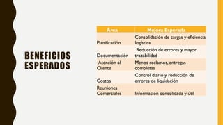 PROPUESTA DE MEJORA DEL PROCESO DE DISTRIBUCIÓN Y - copia.pptx