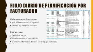PROPUESTA DE MEJORA DEL PROCESO DE DISTRIBUCIÓN Y - copia.pptx