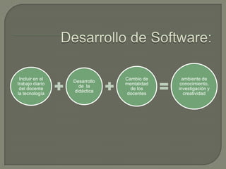 Requerimientos de la humanidad actual¿Cómo lograr una integración entre las nuevas Tecnologías y la Educación?