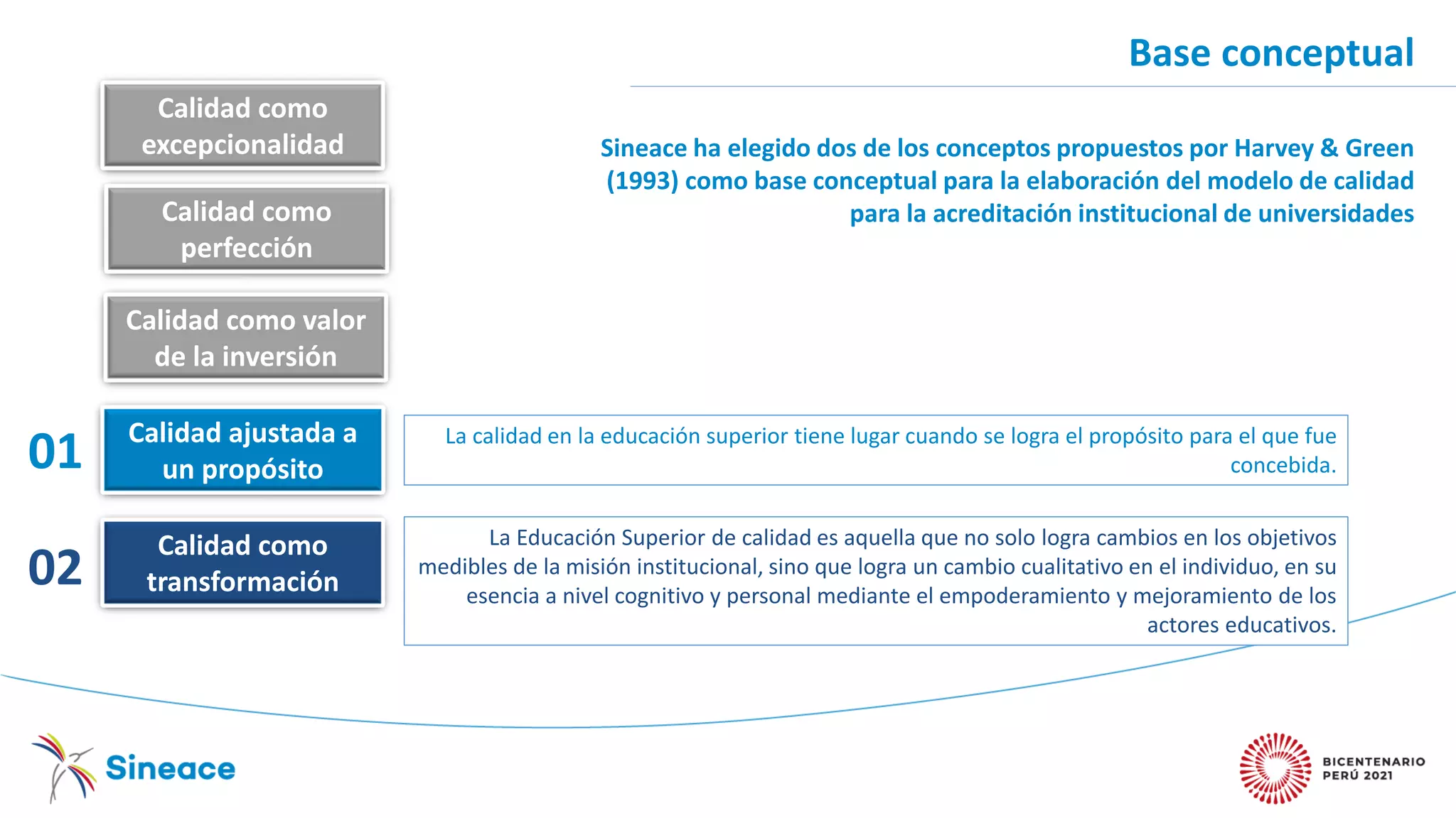 Propuesta de modelo de calidad para la acreditación institucional de ...