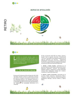 RETIRO
55
GRÁFICO DE ARTICULACIÓN
57
El Plan de Desarrollo 2012–2015 “De Palabra, Gestión y
Hechos” tiene la siguiente estructura: Caracterización
Territorial, relacionada con los elementos geográficos y los
aspectos generales del municipio; Componentes
metodológicos, relacionados con las rutas académicas que
facilitaron la composición del Plan; Componente estratégico,
en el que se articulan cuatro Retos Estratégicos así:
1. Gestión y Hechos Sociales, conformada por los
sectores: Educación, Salud, Deporte y Recreación, Cultura,
Desarrollo Comunitario, Juventud, Afro-Colombianos,
Indígenas; Infancia y Adolescencia y Grupos Vulnerables
(Tercera Edad, Desplazados, Victimas de la violencia,
Ciudadanos con capacidades especiales).
2. Gestión y Hechos Territoriales, conformada por los
sectores: Medio Ambiente, Saneamiento Básico,
Transporte, Vivienda, Prevención y Atención de Desastres,
Equipamiento Municipal, Servicios Públicos y Espacio
Público.
a matriz de articulación indicada, reposa en la
secretaría de planeación del departamento y en la
Lsecretaría de planeación municipal, como herramienta
para la toma de decisiones y es una prueba de nuestra
voluntad de trabajo en equipo y de compromiso con la
educación y el Parque Educativo.
2.4 Plan de Desarrollo Municipal
El proceso de formulación del Plan de Desarrollo 2012-2015
“De Palabra, Gestión Y Hechos” se desarrolló con sentido
participativo e incluyente, procurando la coherencia entre
los compromisos públicos y las realidades financieras y
territoriales para asegurar el uso eficiente de los recursos,
el desempeño adecuado de las funciones gubernamentales y
dar respuesta a las necesidades prioritarias de la
comunidad.
 