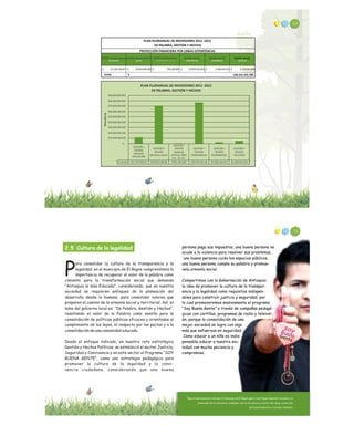 66
soy
Gente
Buena
2.5 Cultura de la legalidad
ara consolidar la cultura de la transparencia y la
legalidad, en el municipio de El Bagre comprendimos la
Pimportancia de recuperar el valor de la palabra como
cimiento para la transformación social que demanda
“Antioquia la más Educada”, considerando, que en nuestra
sociedad se requieren enfoques de la planeación del
desarrollo desde lo humano, para consolidar valores que
preparen el camino de la armonía social y territorial. Así, el
lema del gobierno local es: “De Palabra, Gestión y Hechos”,
resaltando el valor de la Palabra como semilla para la
consolidación de políticas públicas eficaces y orientadas al
cumplimiento de las leyes, el respecto por los pactos y a la
consolidación de una comunidad educada.
Desde el enfoque indicado, en nuestro reto estratégico
Gestión y Hechos Políticos, se estableció el sector Justicia,
Seguridad y Convivencia y en este sector el Programa “SOY
BUENA GENTE”, como una estrategia pedagógica para
promover la cultura de la legalidad y la convi-
vencia ciudadana, considerando que una buena
72
persona paga sus impuestos, una buena persona no
acude a la violencia para resolver sus problemas,
una buena persona cuida los espacios públicos,
una buena persona cumple su palabra y promue-
vela armonía social.
Compartimos con la Gobernación de Antioquia
la idea de promover la cultura de la transpar-
encia y la legalidad como requisitos indispen-
ables para construir justicia y seguridad, por
lo cual promoveremos masivamente el programa
“Soy Buena Gente” a través de campañas pedagó-
gicas con cartillas, programas de radio y televisi-
ón, porque la consolidación de una
mejor sociedad se logra con algo
más que esfuerzos en seguridad.
Como educar a un niño es indis-
pensable educar a nuestra soc-
iedad con mucha paciencia y
compromiso.
7
Bajo el planteamiento indicado, El Municipio de El Bagre ganó a nivel Departamental el premio a la
promoción de la convivencia ciudadana. Ver en los anexos la matriz del riesgo construida
participativamente y el premio obtenido.
7
 