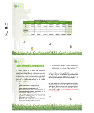 RETIRO 67
73
2.6 Desarrollo del Pacto de Calidad
El Concejo Municipal de El Bagre, como corporación
encargada del control político local, también se hizo
presente en la firma de los pactos locales por la calidad de la
educación y compromiso con el Parque Educativo Yamesíes y
se establecieron acciones concretas que permitirán cumplir
con los compromisos y metas de mejoramiento de la calidad
educativa. Los compromisos pactados por el Concejo
Municipal son los siguientes:
ü Integrarse a las actividades académicas y sociales
que se desarrollen en el Parque Educativo.
ü Promover acciones de control social y seguimiento a
los pactos por la calidad de la educación.
ü Promover acciones de control para el cumplimiento de
los compromisos municipales relacionados con el
mantenimiento del Parque Educativo.
ü Aportar nuestros conocimientos sobre control social
y político a los niños y jóvenes del municipio en la
búsqueda de una mejor sociedad.
ü Participar en la construcción social del desarrollo
desde nuestra perspectiva política y social.
ü Hacer del Parque Educativo un entorno territorial de
memoria colectiva en el que se construya
integralmente y con autonomía nuestro desarrollo.
La Junta de Educación Municipal (JUME) se reunirá todos
los meses a verificar el cumplimiento de los compromisos
adquiridos con la firma de los pactos y de ser necesario
establecerá medidas correctivas para corresponderle a la
comunidad con este importante reto social.
Por último, la principal acción concreta que permitirá cumplir
el compromiso por la calidad de la Educación es el plan
financiero en educación, el cual quedó claramente definido
en el Plan plurianual de Inversiones del actual Plan de
Desarrollo de El Bagre. (Ver Plan Plurianual de Inversiones
Educación Página 66)
 